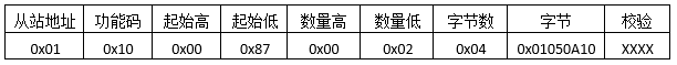 MODBUS预置多寄存器发送报文格式