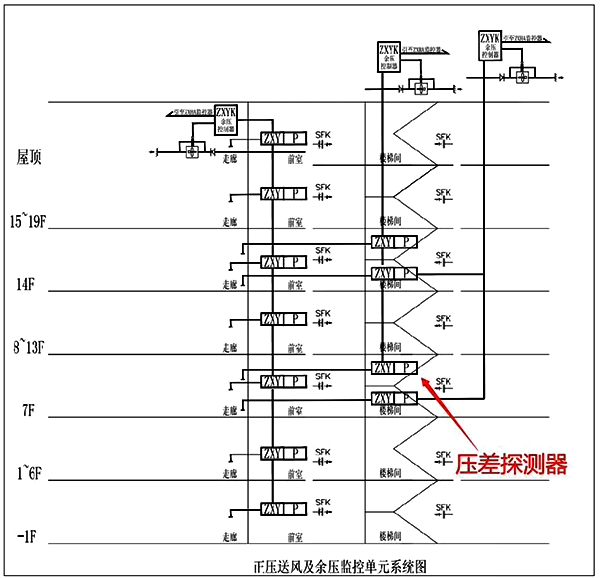 国内余压监控系统