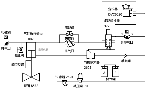 使用DVC2020定位器防喘振阀典型气路图 使用DVC2020定位器防喘振阀典型气路图