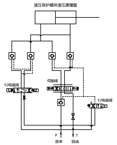 液压保护模块液压原理图