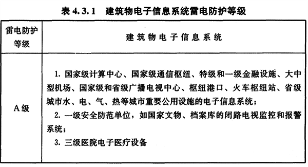 建筑物电子信息系统雷电防护等级