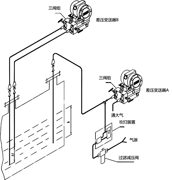 吹气式液位计原理