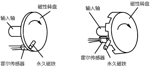 霍尔式转速传感器结构