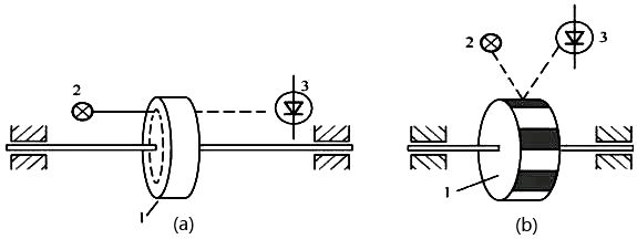 光电转速表的工作原理图