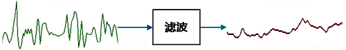 滤波示意图 滤波示意图