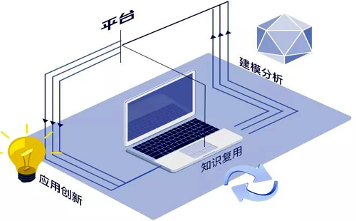 平台体系是工业互联网中枢