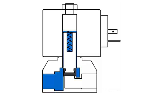 直动式电磁阀结构示意图