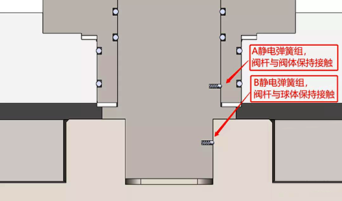 静电弹簧组