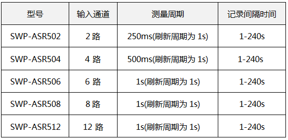 蓝屏无纸记录仪输入点数据和测量周期 蓝屏无纸记录仪输入点数据和测量周期