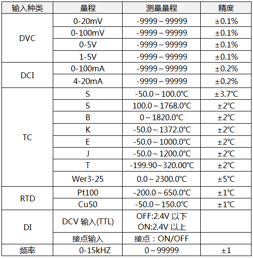 蓝屏无纸记录仪输入种类