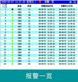 SWP-ASR200报警一览