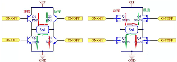 H桥驱动的原理