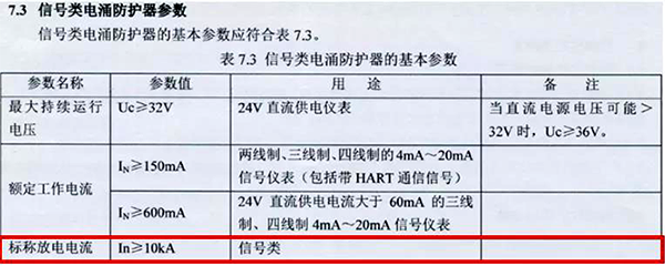 信号类电涌防护器的标称放电电流In≥10kA 信号类电涌防护器的标称放电电流In≥10kA