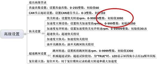 三取二的判断 三取二的判断