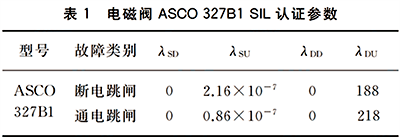 电磁阀ASCO327B1的SIL认证参数 电磁阀ASCO327B1的SIL认证参数