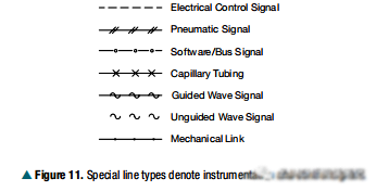 P&ID的仪表和控制信号