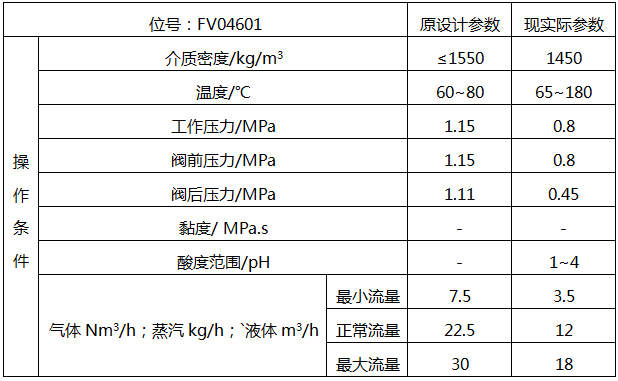 旋塞阀使用介质工艺参数表