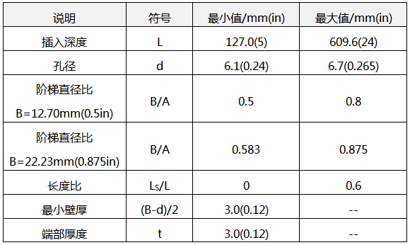 阶梯形套管的尺寸