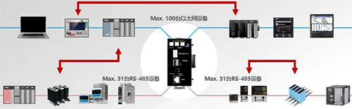 NX-SVG系统构成 NX-SVG系统构成