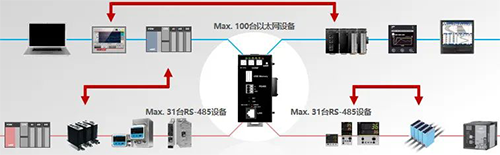 NX-SVG系统构成