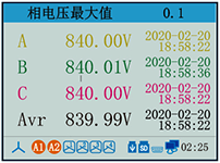 电能质量分析仪相电压最大值