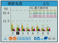 电能质量分析仪谐波电流