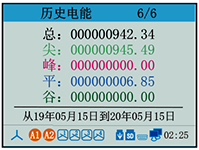 电能质量分析仪历史电能