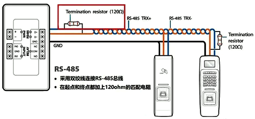 使用屏蔽双绞线