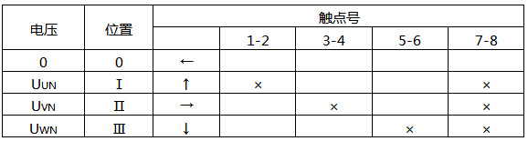 LW5-15/YH1型换相开关触点位置表 LW5-15/YH1型换相开关触点位置表