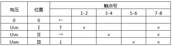 LW5-15/YH1型换相开关触点位置表