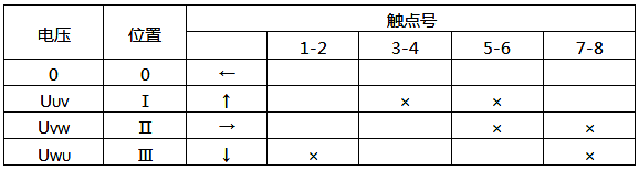 LW5-15/YH3型换相开关触点位置表