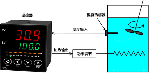 加热控制系统