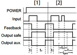 安全时间继电器PNOZ s9模式2的时序图