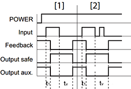 安全时间继电器PNOZ s9模式1的时序图