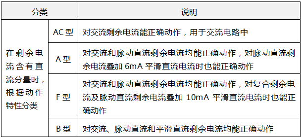 剩余电流动作保护电器RCD的分类