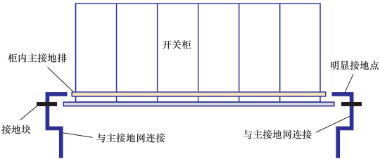 配电盘(开关柜)安装工艺设计图