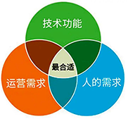 SCADA总体规划 SCADA总体规划