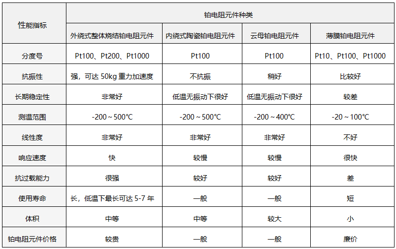 外绕整体烧结铂电阻元件技术参数