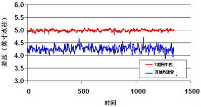 信噪比测试数据