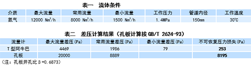 实例工况表