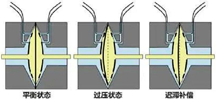 土星环传感器的3种工作状态 土星环传感器的3种工作状态