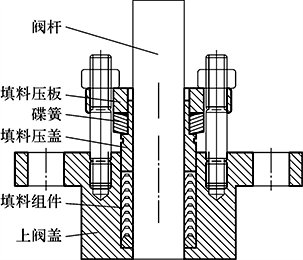 碟簧安装示意