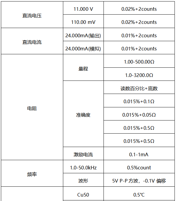 过程校验仪输出精度 