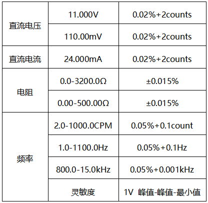 过程校验仪测量精度