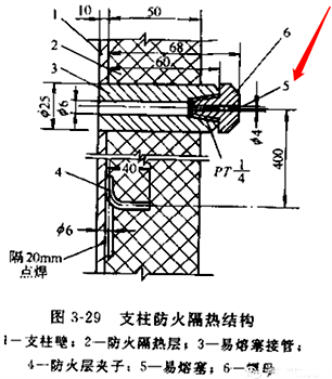 储存易燃易爆物料的球罐支柱通气口还用易熔塞堵上