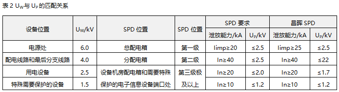 UW和UP的匹配关系 UW和UP的匹配关系