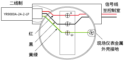 二线制现场仪表用信号SPD接线图 二线制现场仪表用信号SPD接线图