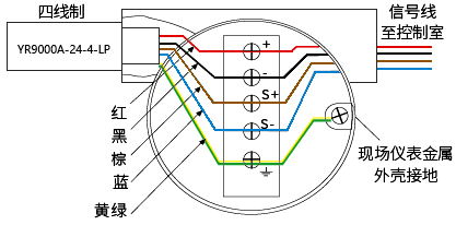 四线制现场仪表用信号SPD接线图 四线制现场仪表用信号SPD接线图