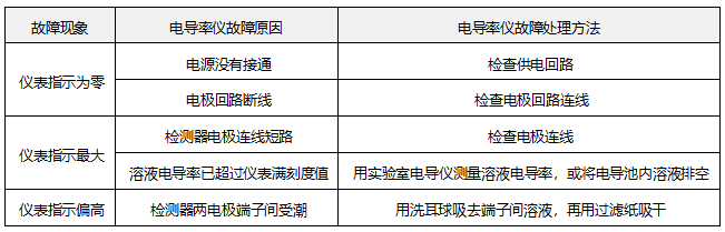 电导仪常见故障与处理