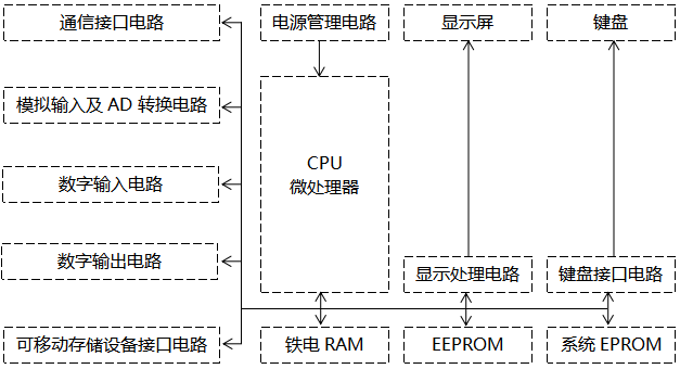 触摸式无纸记录仪原理框图